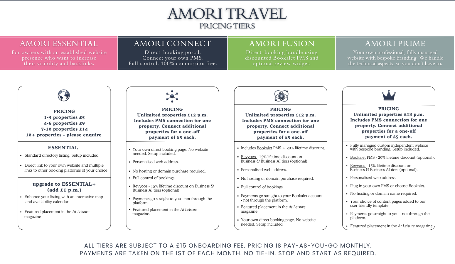 amori travel pricing