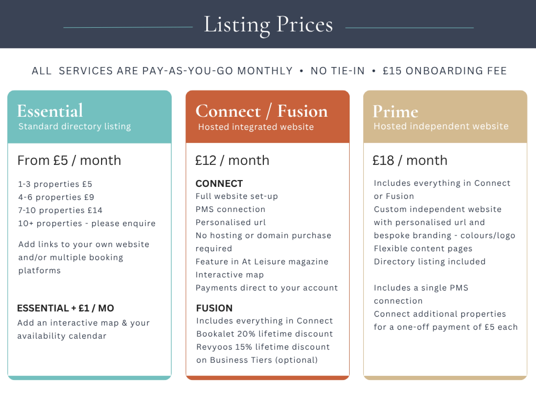 listing prices for str owners